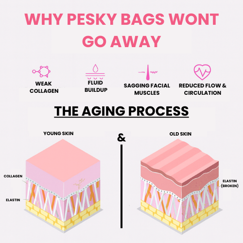 Revno™ Red Light Eye Massager